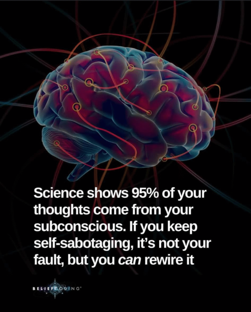 A digital image of a human brain illuminated with neural connections, accompanied by text explaining that 95% of thoughts come from the subconscious and can be rewired through Belief Coding